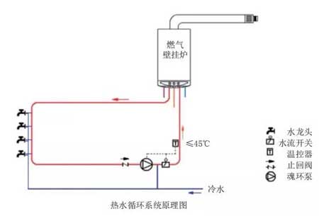 威能壁挂炉带生活热水四种模式