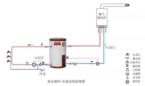 威能壁挂炉带生活热水四种模式