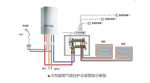 进口威能壁挂炉安装条件