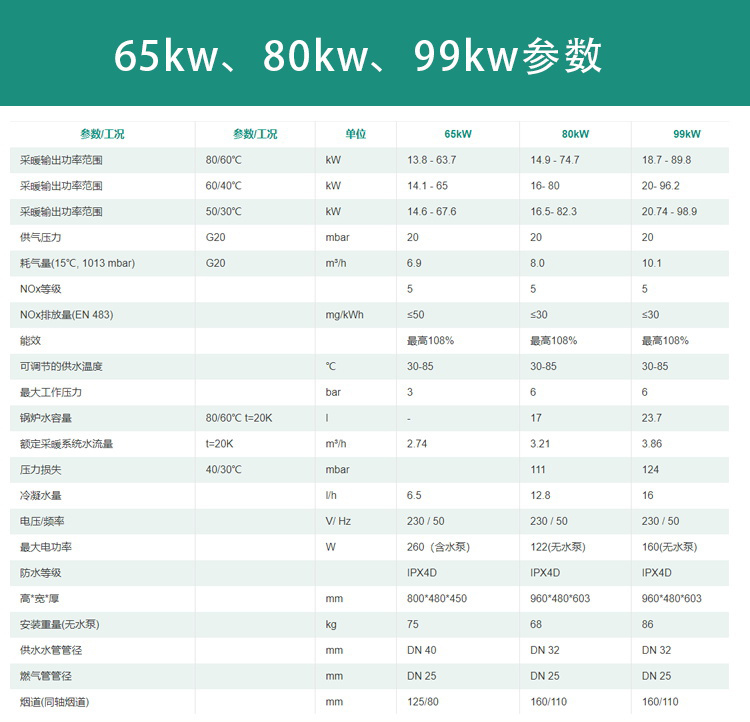 威能原装进口德国一级冷凝65kw采暖系统炉安装尺寸