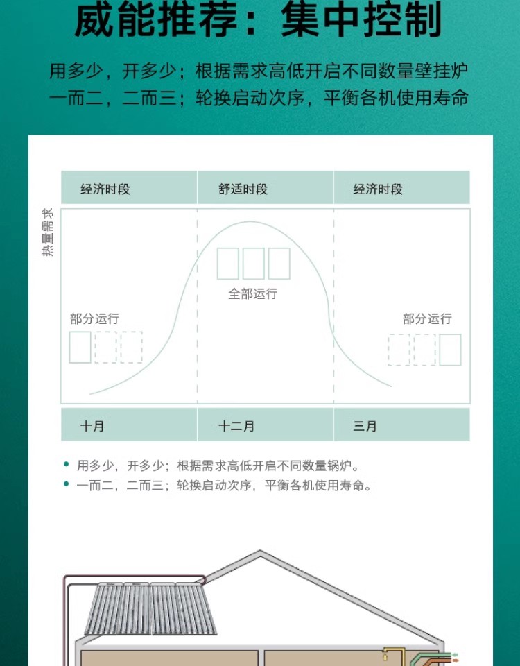 德国威能冷凝壁挂炉原装进口99kw采暖冷凝炉主要特点