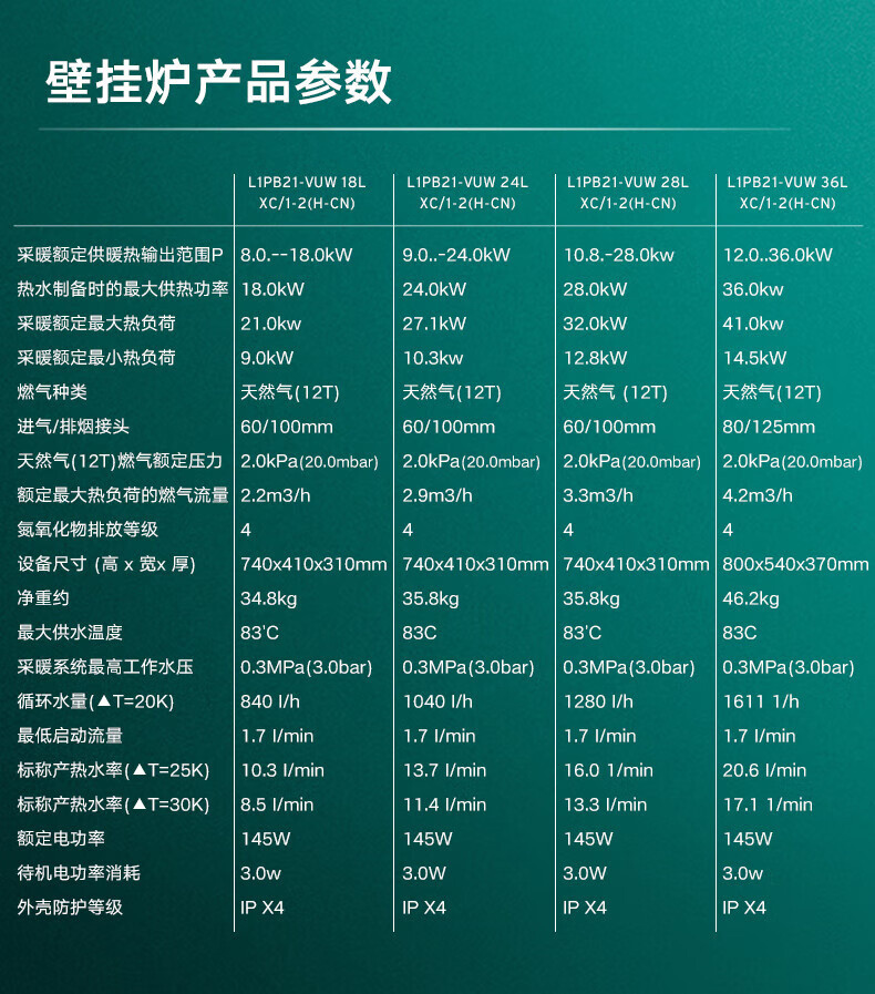威能柏林MAX pure 28kw采暖热水两用天然气壁挂炉安装尺寸和产品技术参数