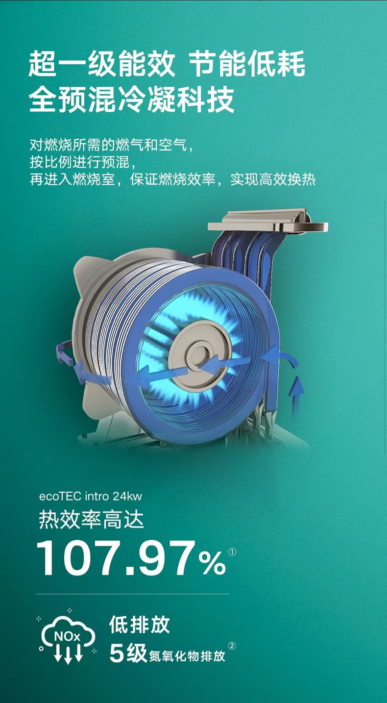 威能eco TEC intro一级能耗冷凝式壁挂炉24KW