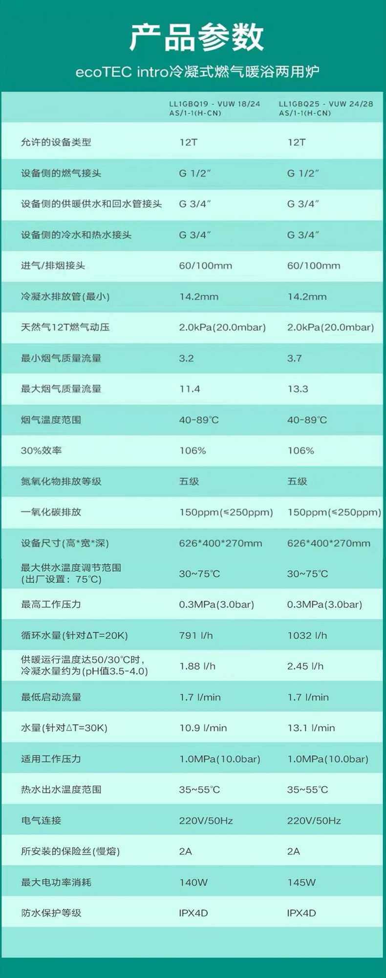 威能eco TEC intro一级能耗24KW冷凝式壁挂炉产品技术参数